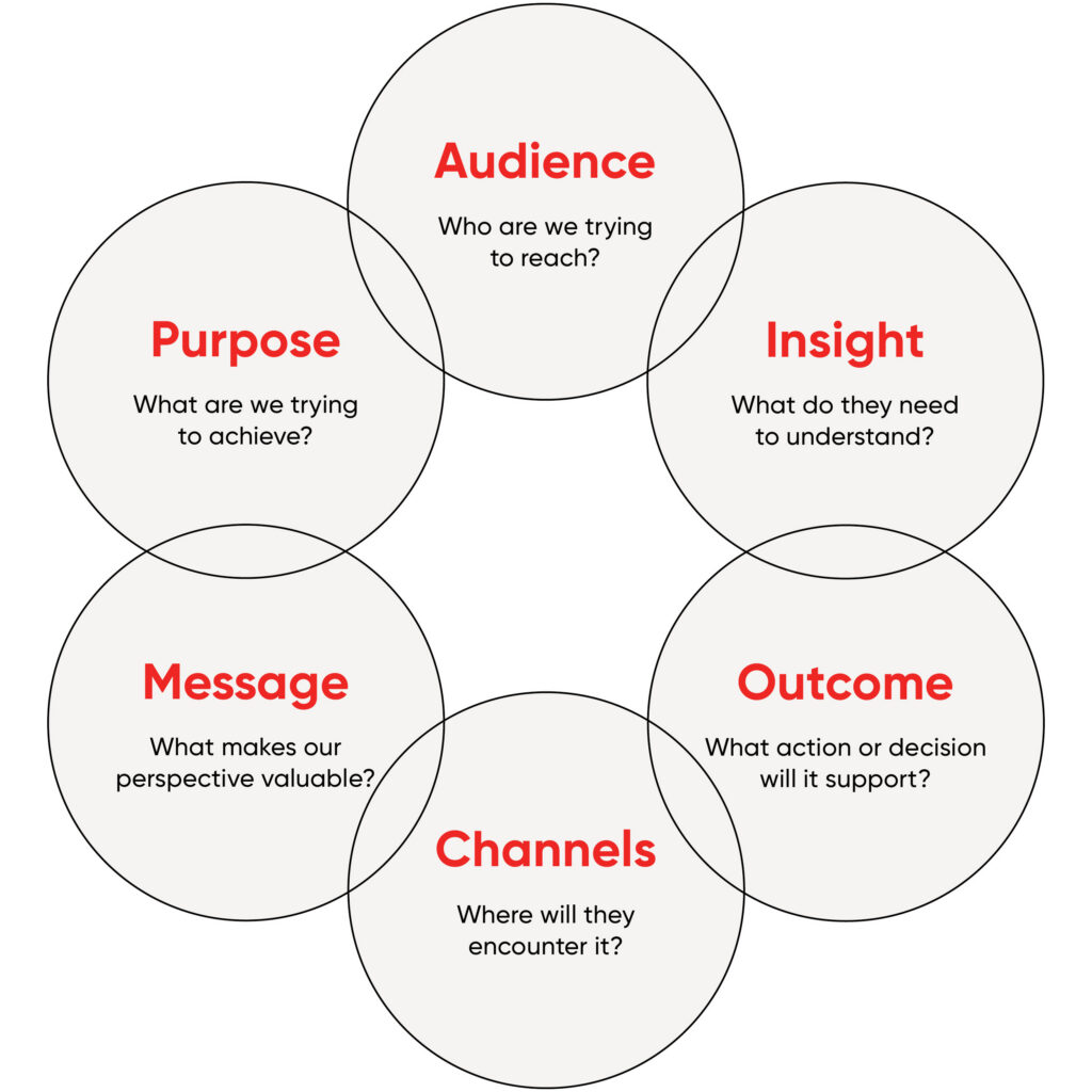 the foundations of a content strategy