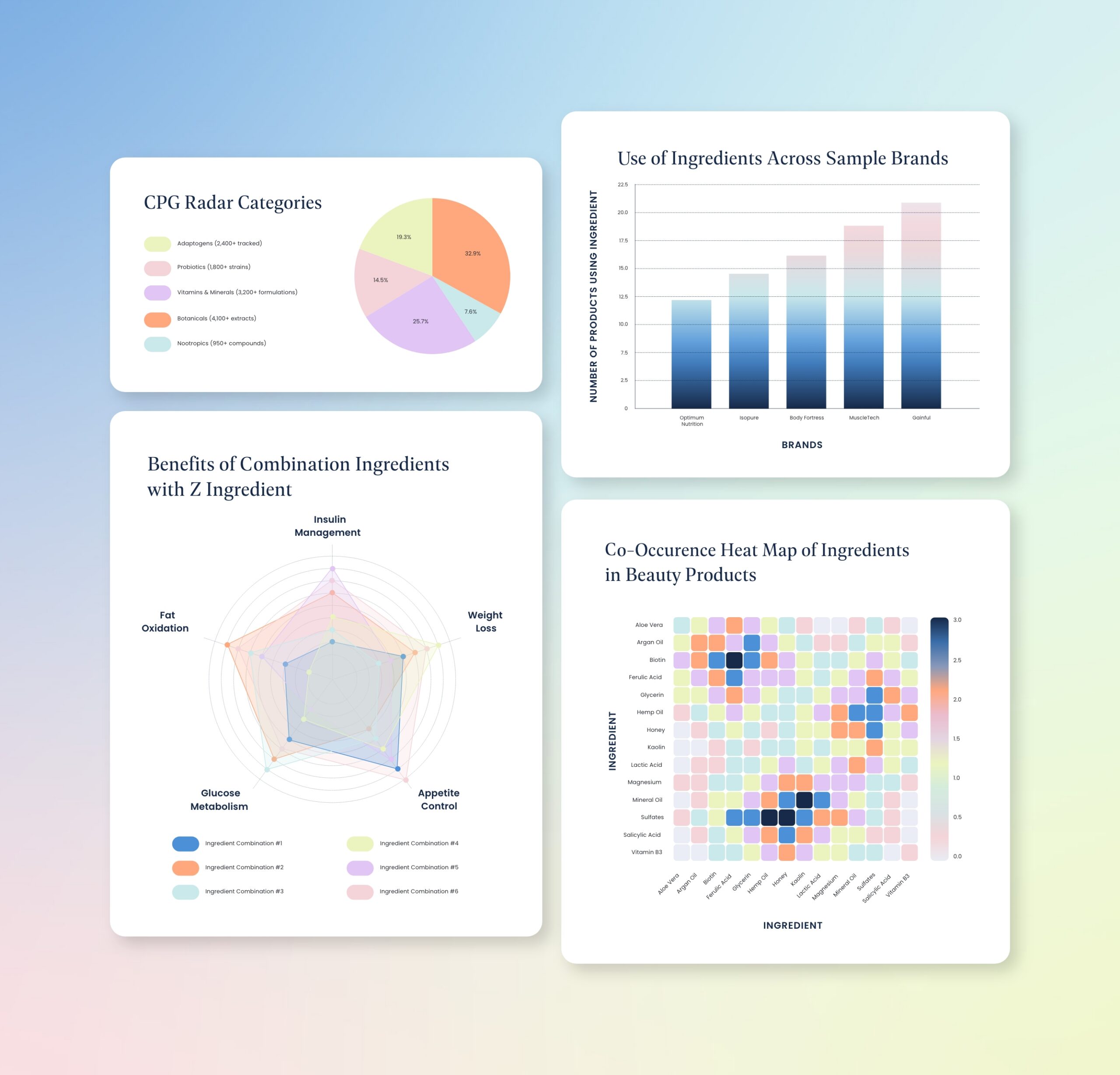 four different graphs on gradient background
